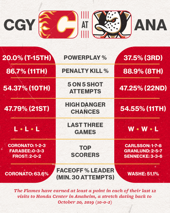 5 Things - Flames vs. Ducks - 13.10.26
