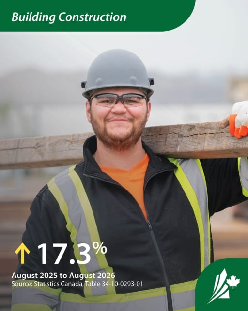 Saskatchewan Builds on Construction Momentum